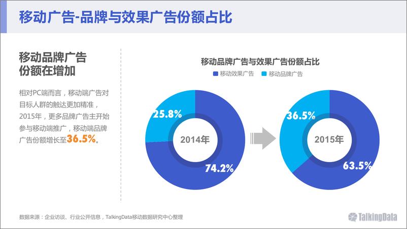《移动广告行业报告（4）》 - 第8页预览图