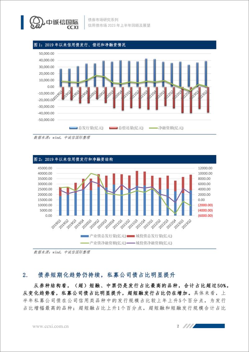 《中诚信-到期量增加发行高峰将来临，资产荒缓解信用利差或难下，销售恢复下挖掘汽车、电子投资机会--信用债运行半年报-16页》 - 第3页预览图