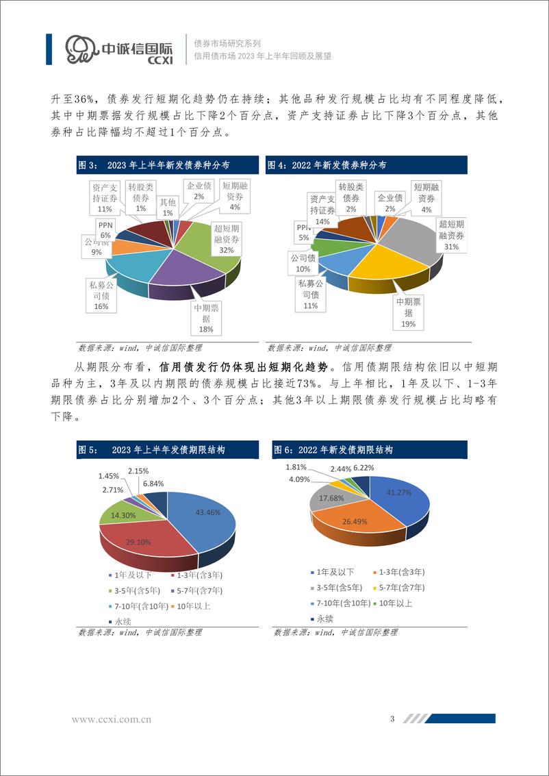 《中诚信-到期量增加发行高峰将来临，资产荒缓解信用利差或难下，销售恢复下挖掘汽车、电子投资机会--信用债运行半年报-16页》 - 第4页预览图