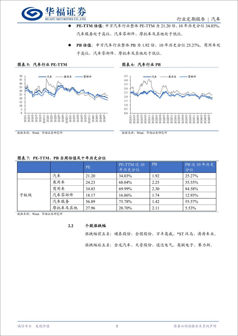 《汽车行业定期报告：比亚迪与华为合作，成都车展开幕-240901-华福证券-12页》 - 第5页预览图