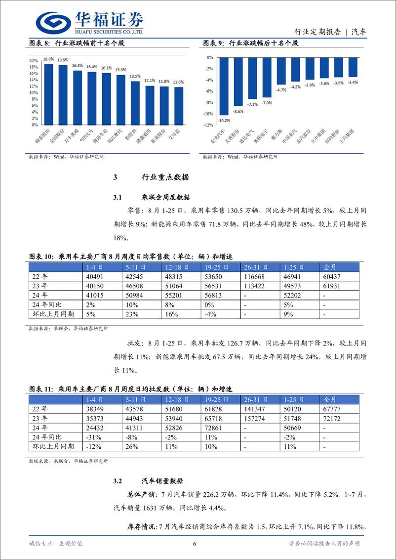 《汽车行业定期报告：比亚迪与华为合作，成都车展开幕-240901-华福证券-12页》 - 第6页预览图