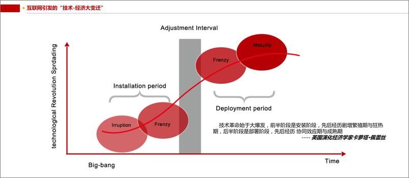 《中国传统文化产业互联网+的大数据解读》 - 第3页预览图