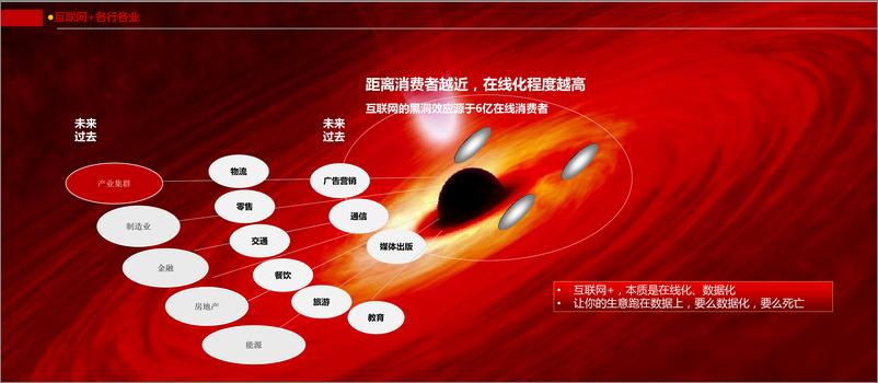 《中国传统文化产业互联网+的大数据解读》 - 第4页预览图