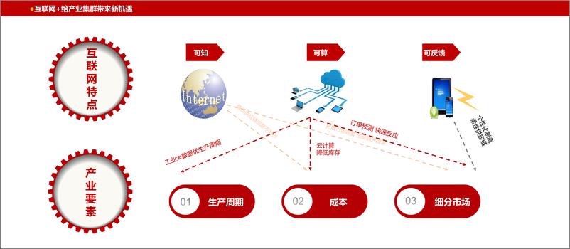 《中国传统文化产业互联网+的大数据解读》 - 第5页预览图