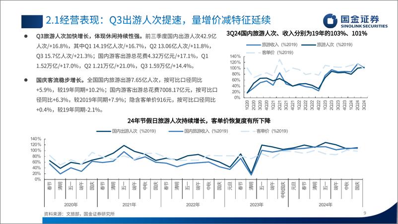 《社服行业出行链三季报总结：高基数下触底，关注顺周期弹性-241102-国金证券-22页》 - 第6页预览图