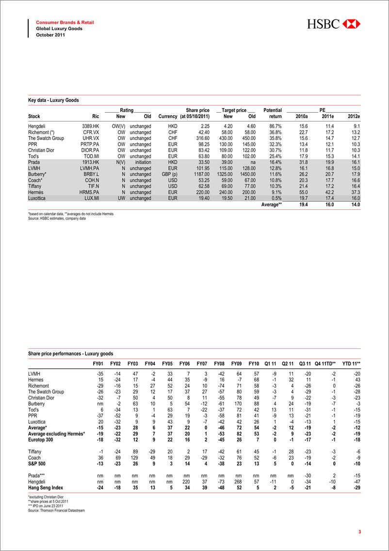 《HSBC-Luxury Goods-Around the world》 - 第4页预览图