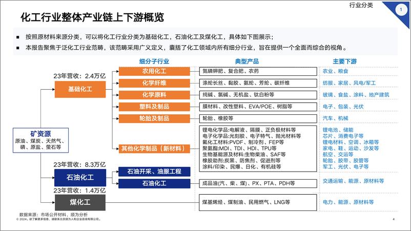 《顺为咨询_2024化工行业组织效能报告》 - 第4页预览图