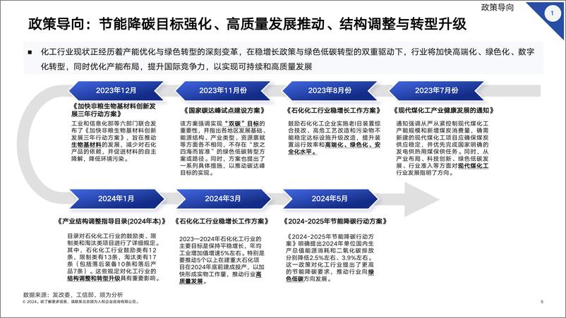 《顺为咨询_2024化工行业组织效能报告》 - 第5页预览图