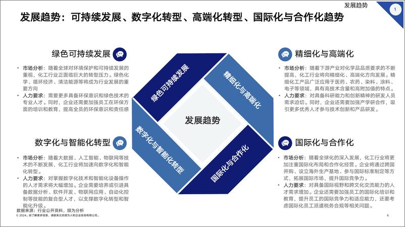 《顺为咨询_2024化工行业组织效能报告》 - 第6页预览图