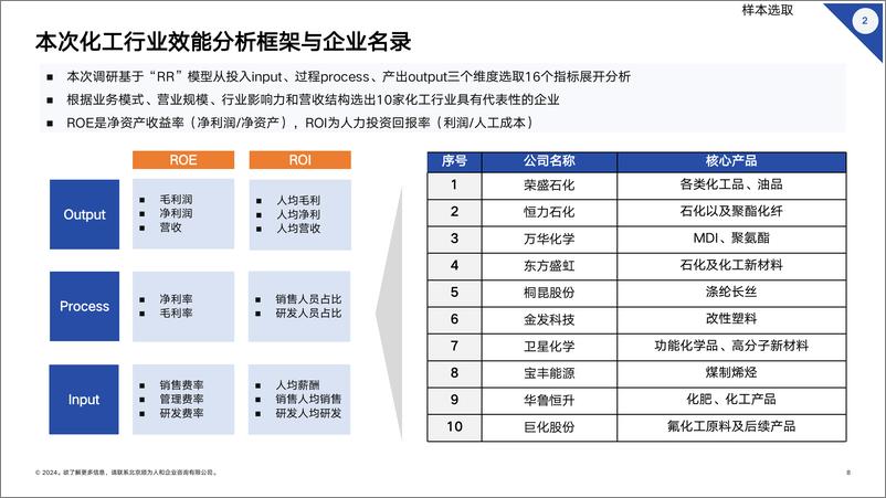 《顺为咨询_2024化工行业组织效能报告》 - 第8页预览图