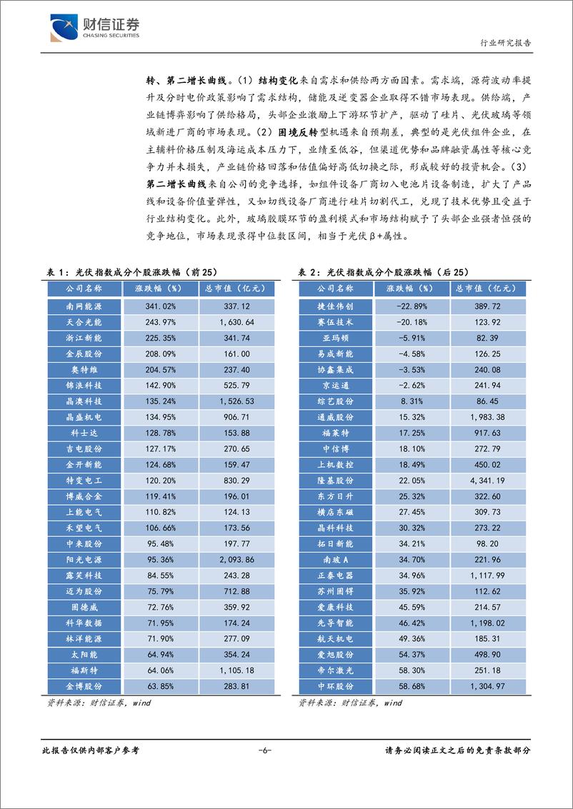 《光伏设备行业深度：碳中和政策强化，光伏产业供需两旺》 - 第6页预览图