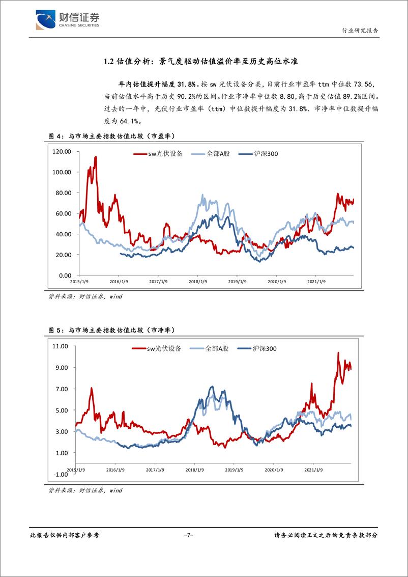 《光伏设备行业深度：碳中和政策强化，光伏产业供需两旺》 - 第7页预览图