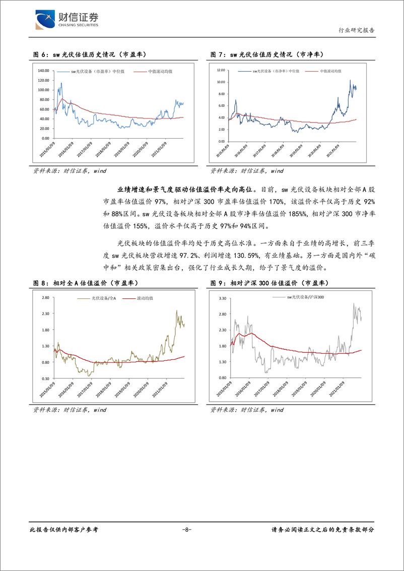 《光伏设备行业深度：碳中和政策强化，光伏产业供需两旺》 - 第8页预览图