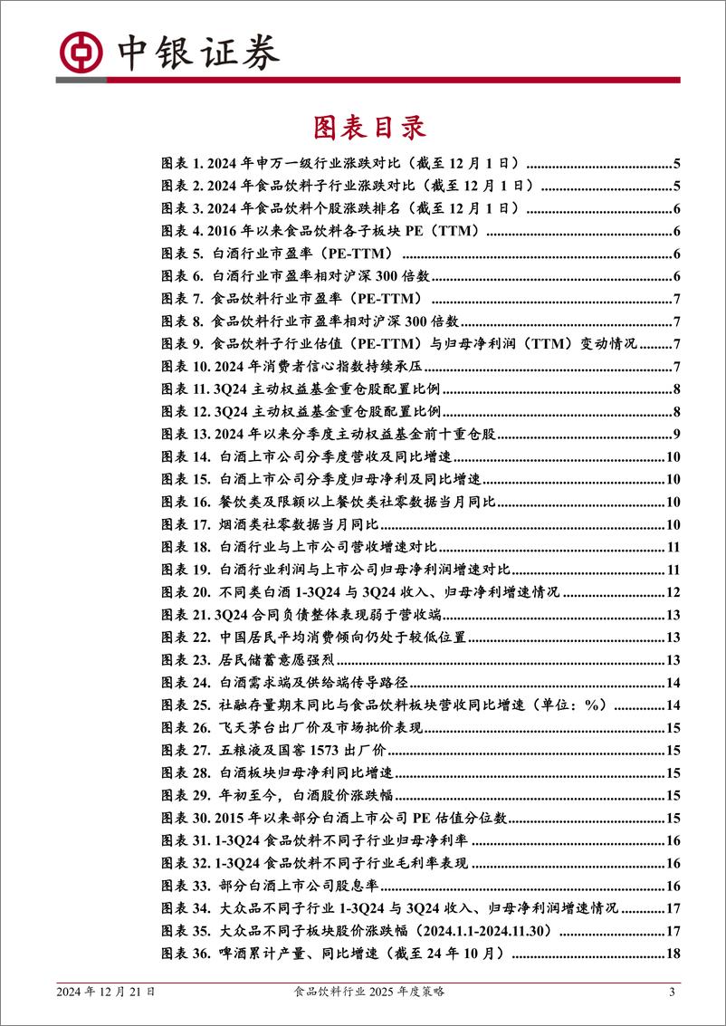 《食品饮料行业2025年度策略：把握景气回升下的结构性机会，精选优质个股-241221-中银证券-31页》 - 第3页预览图