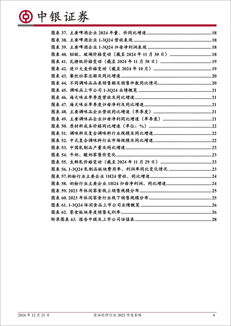 《食品饮料行业2025年度策略：把握景气回升下的结构性机会，精选优质个股-241221-中银证券-31页》 - 第4页预览图