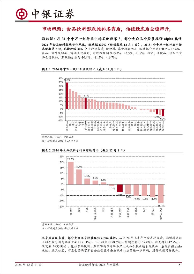 《食品饮料行业2025年度策略：把握景气回升下的结构性机会，精选优质个股-241221-中银证券-31页》 - 第5页预览图