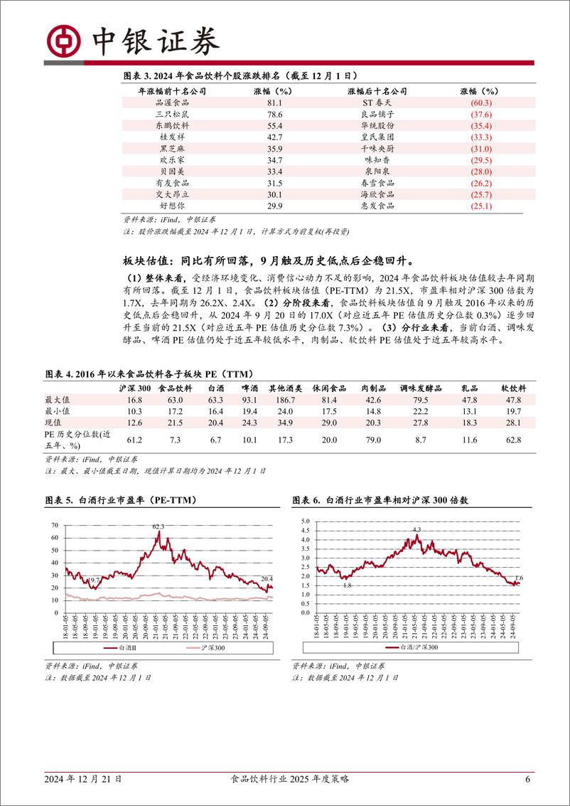 《食品饮料行业2025年度策略：把握景气回升下的结构性机会，精选优质个股-241221-中银证券-31页》 - 第6页预览图