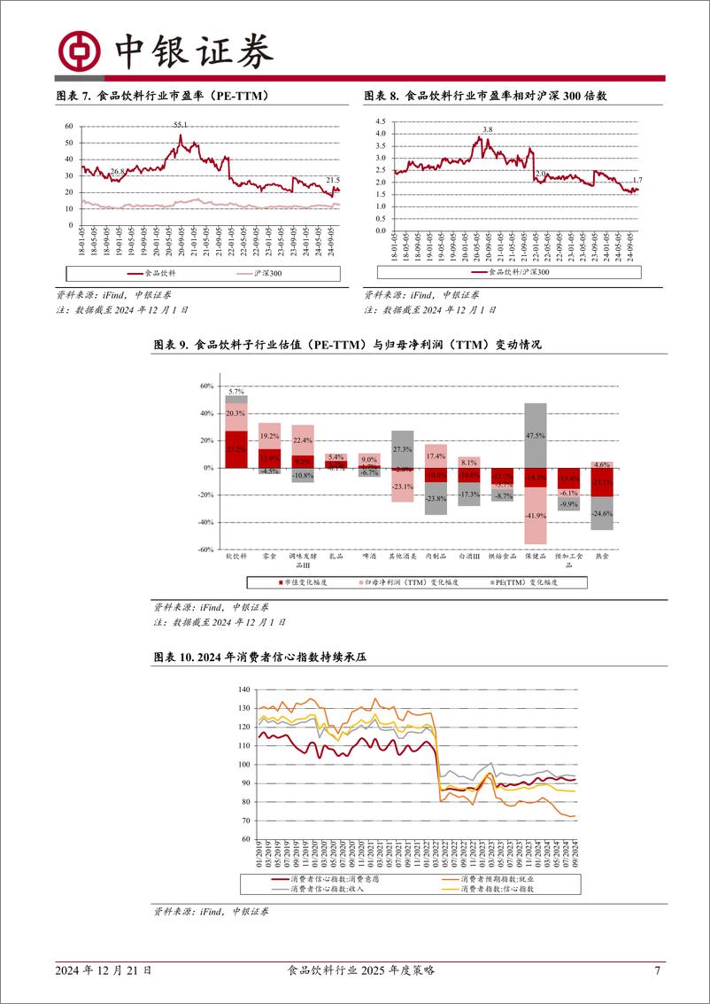 《食品饮料行业2025年度策略：把握景气回升下的结构性机会，精选优质个股-241221-中银证券-31页》 - 第7页预览图