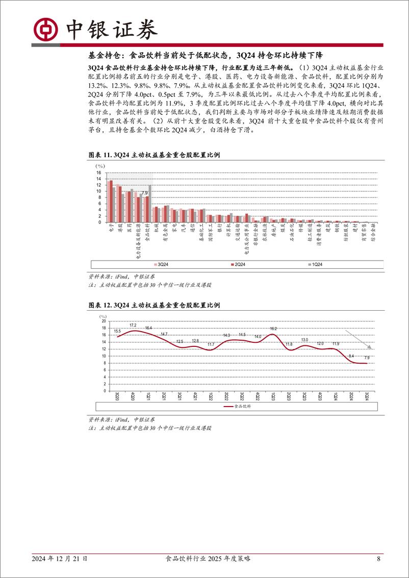 《食品饮料行业2025年度策略：把握景气回升下的结构性机会，精选优质个股-241221-中银证券-31页》 - 第8页预览图