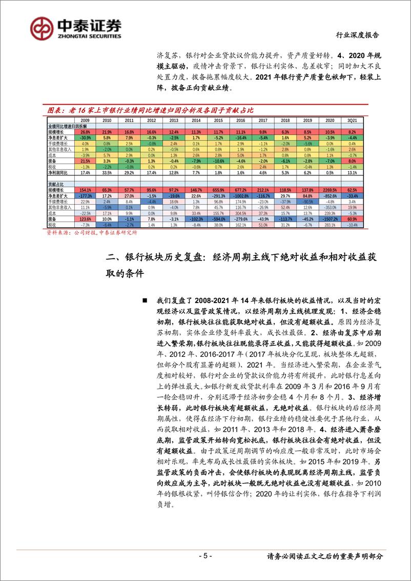 《银行业深度：银行定量研究，板块景气度跟踪因子；有绝对收益与相对收益-20220424-中泰证券-49页》 - 第6页预览图