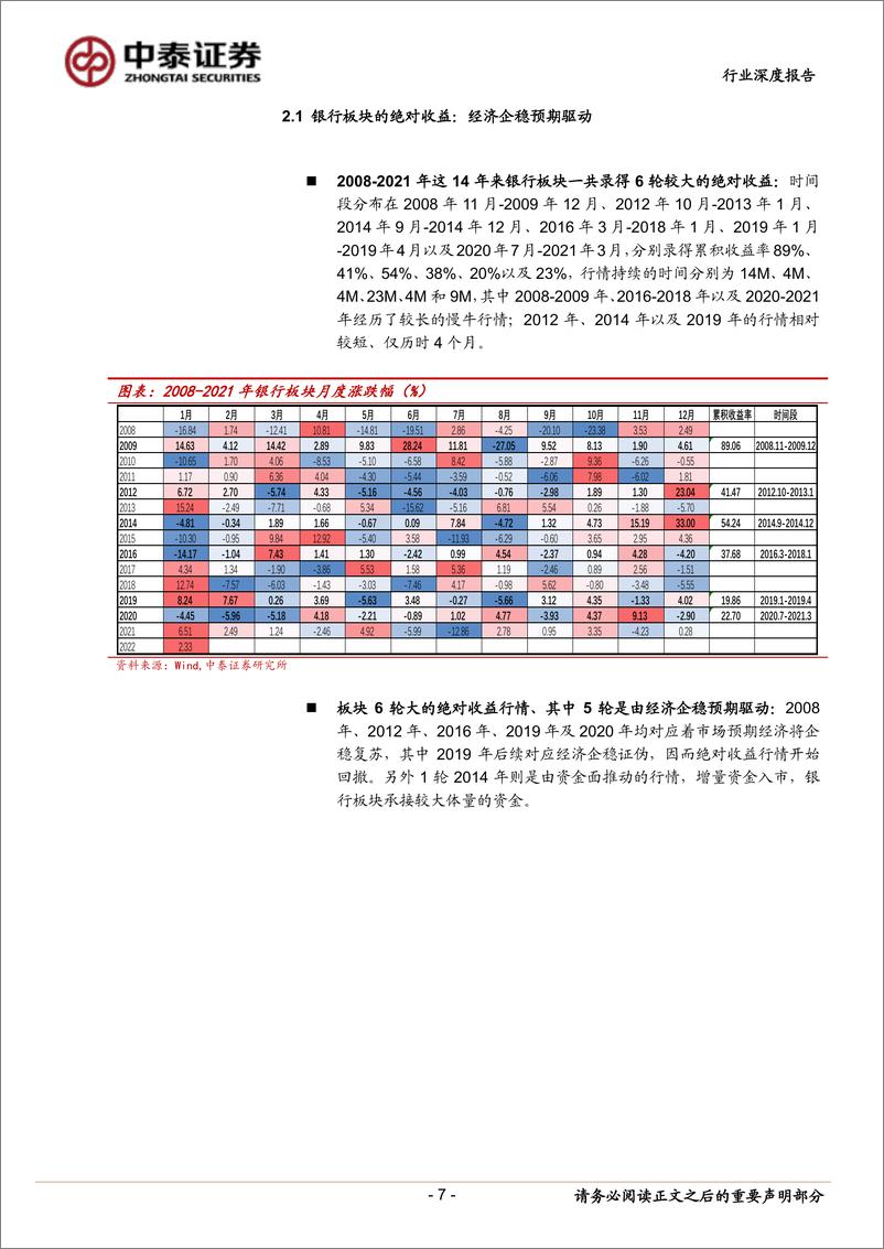 《银行业深度：银行定量研究，板块景气度跟踪因子；有绝对收益与相对收益-20220424-中泰证券-49页》 - 第8页预览图