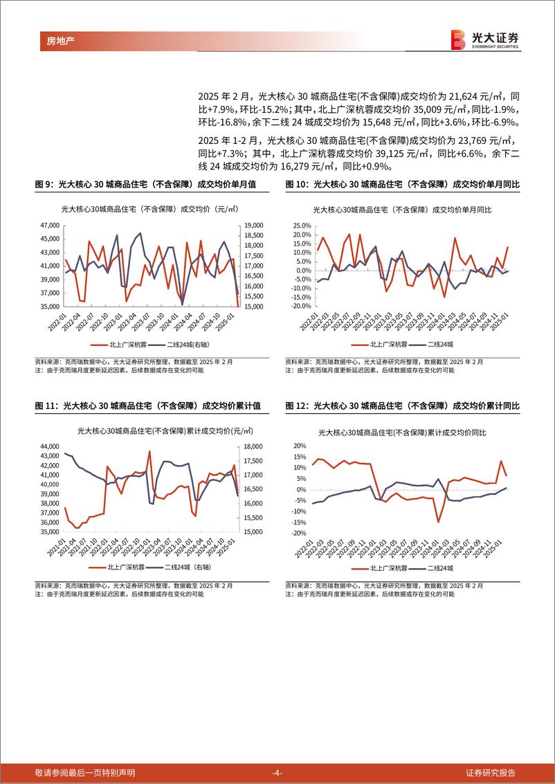 《核心城市房地产行业销售跟踪(2025年2月)：1-2月核心城市楼市成交量价齐升，阳春三月值得期待-250317-光大证券-12页》 - 第4页预览图