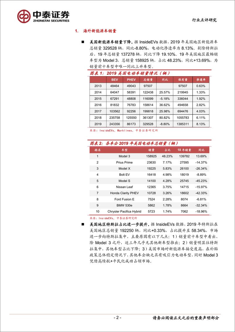 《电气设备行业新能源汽车产业跟踪系列15：12月新能源车销量翘尾，2020年展望乐观-20200120-中泰证券-11页》 - 第3页预览图