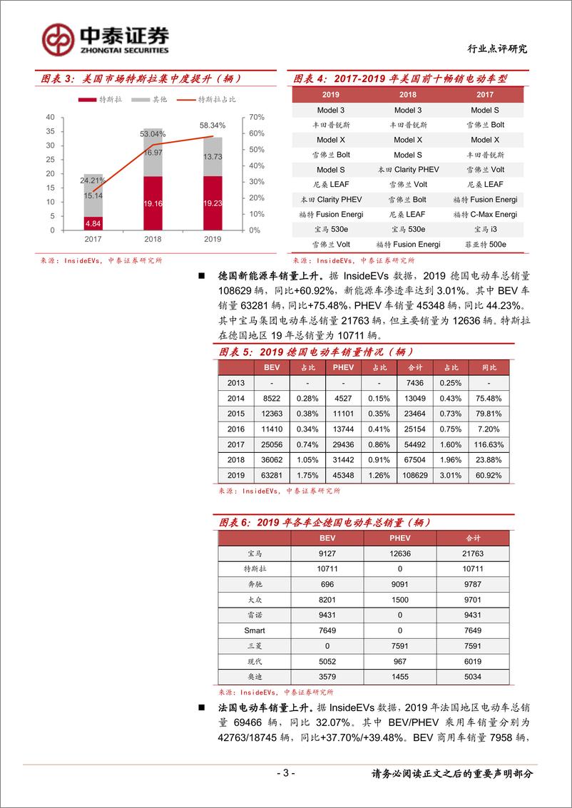 《电气设备行业新能源汽车产业跟踪系列15：12月新能源车销量翘尾，2020年展望乐观-20200120-中泰证券-11页》 - 第4页预览图