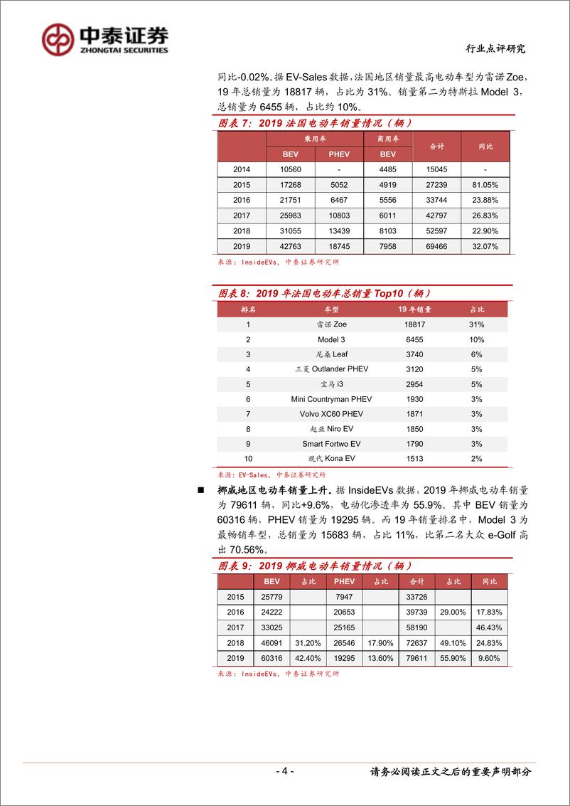 《电气设备行业新能源汽车产业跟踪系列15：12月新能源车销量翘尾，2020年展望乐观-20200120-中泰证券-11页》 - 第5页预览图