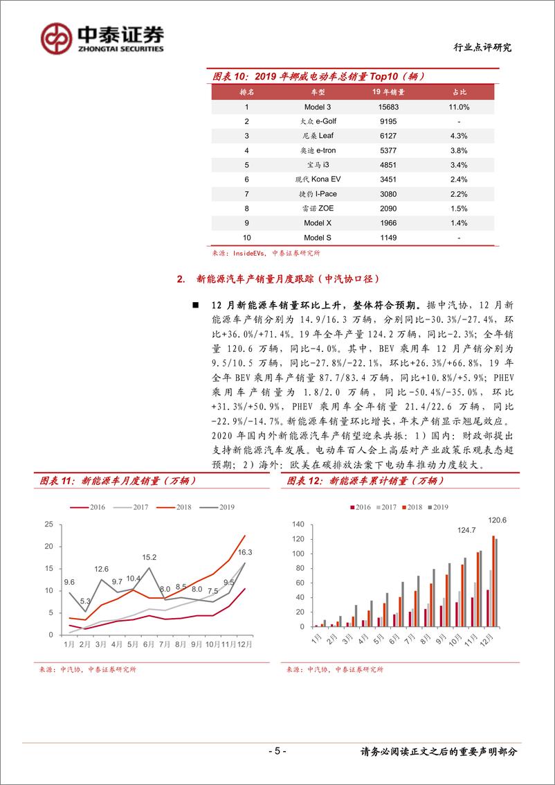 《电气设备行业新能源汽车产业跟踪系列15：12月新能源车销量翘尾，2020年展望乐观-20200120-中泰证券-11页》 - 第6页预览图