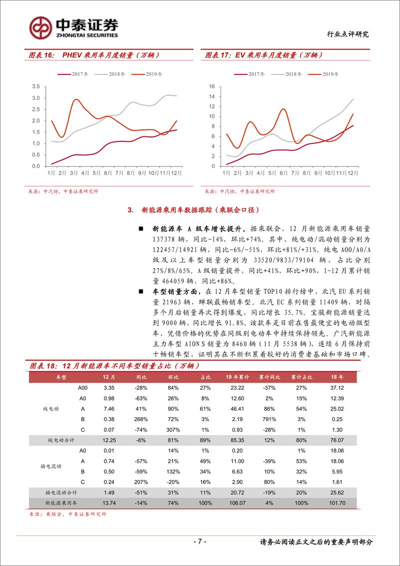 《电气设备行业新能源汽车产业跟踪系列15：12月新能源车销量翘尾，2020年展望乐观-20200120-中泰证券-11页》 - 第8页预览图