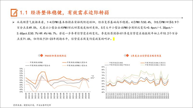 《银行行业2024年中期策略报告：盈利寻底，红利先行-240619-平安证券-48页》 - 第5页预览图