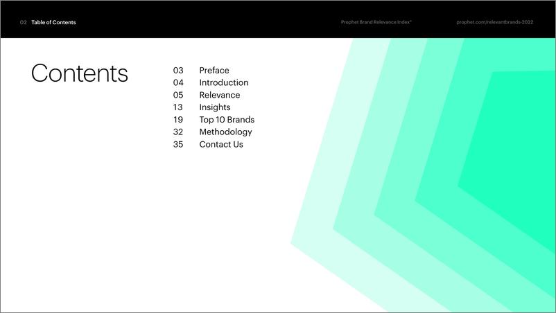 《【Prophet】Brand Relevance Index 2022》 - 第2页预览图