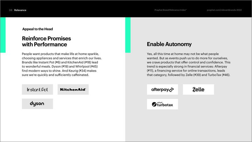 《【Prophet】Brand Relevance Index 2022》 - 第8页预览图