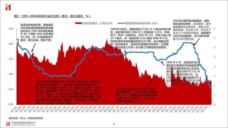 《有色金属行业黄金价格复盘系列3：1991-2001年-241004-华西证券-23页》 - 第6页预览图