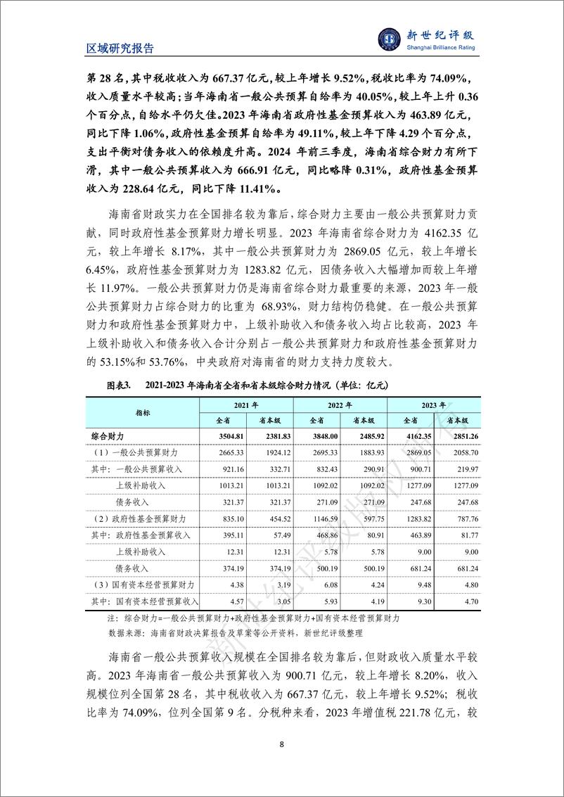 《海南省及下辖各市县经济财政实力与债务研究_2024_》 - 第8页预览图