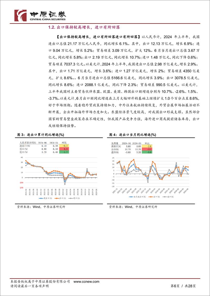 《月度策略：稳增长预期增强，市场有望企稳反弹-240801-中原证券-28页》 - 第6页预览图