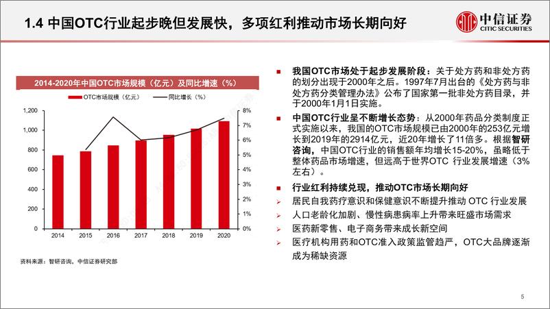 《医药行业中药大健康产业投资机会：关注度回暖，政策共振驱动长期成长-20230601-中信证券-21页》 - 第7页预览图