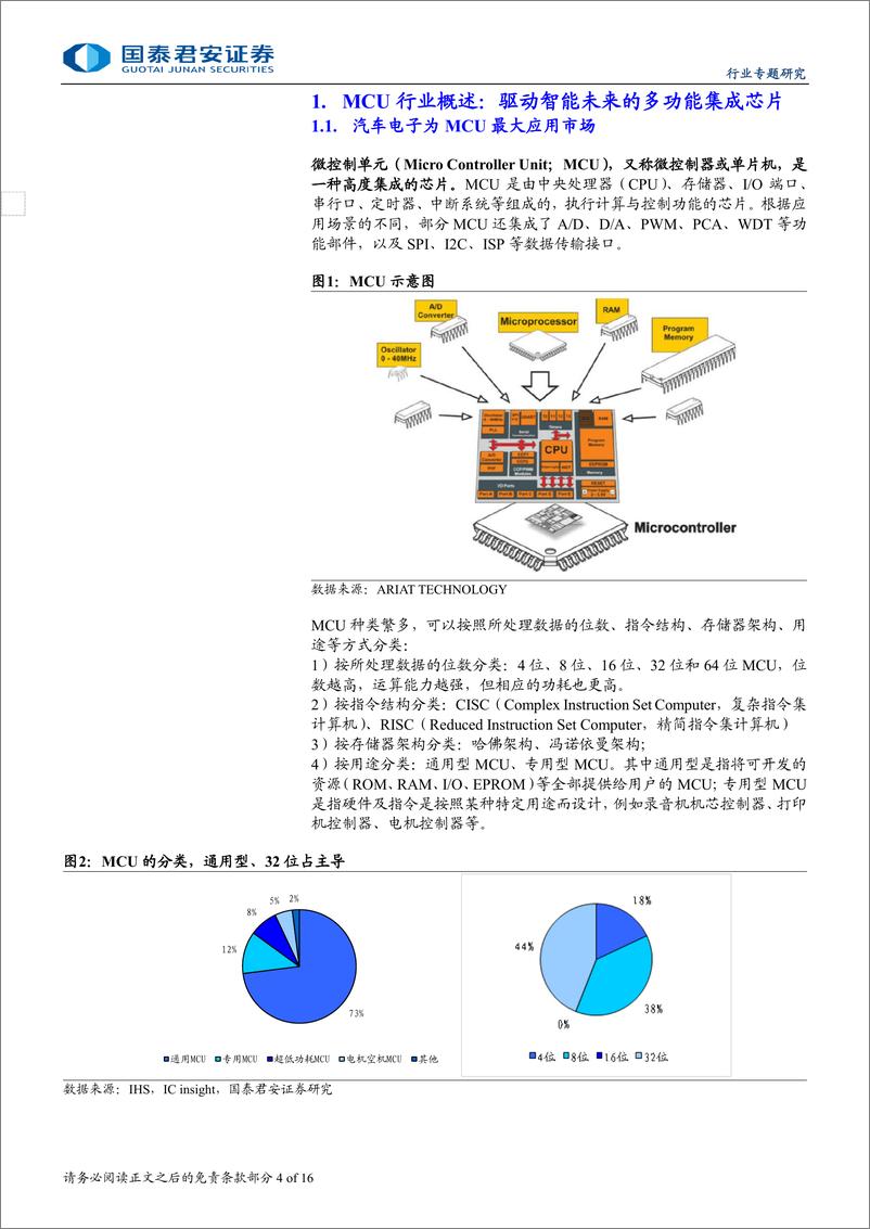 《汽车电子行业专题报告：车规MCU空间广阔，国内厂商加速布局-240822-国泰君安-16页》 - 第4页预览图