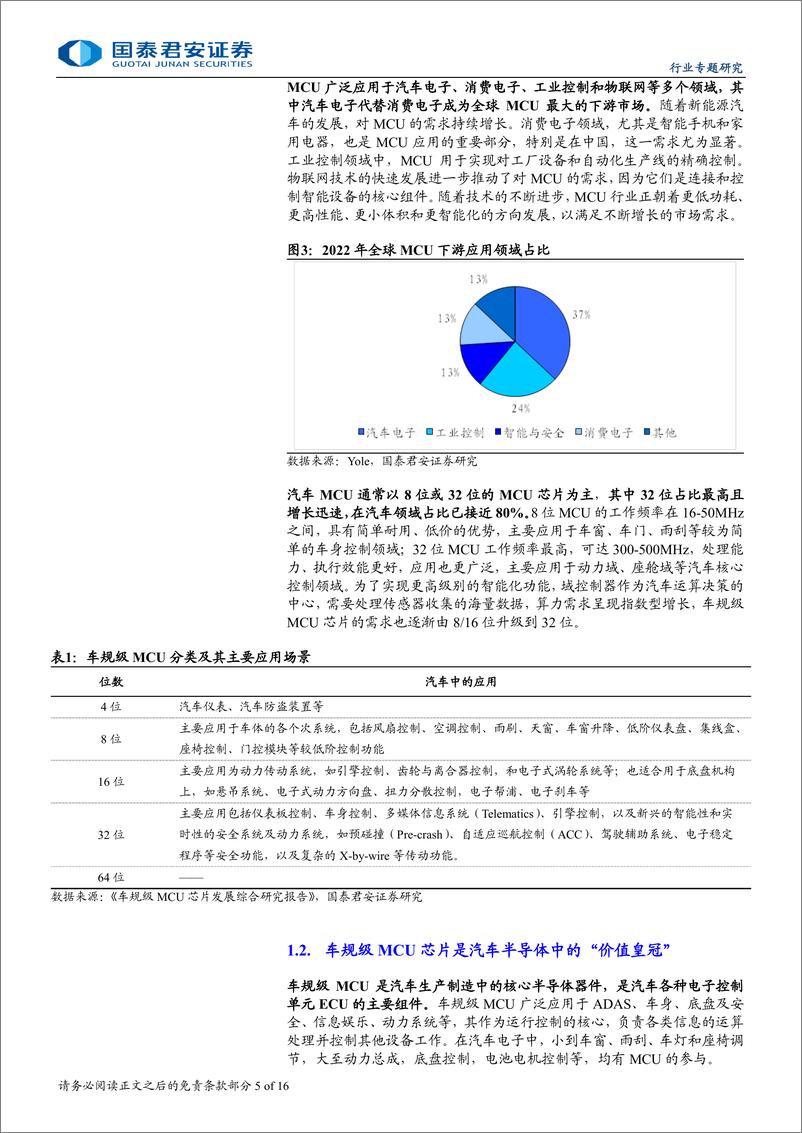 《汽车电子行业专题报告：车规MCU空间广阔，国内厂商加速布局-240822-国泰君安-16页》 - 第5页预览图