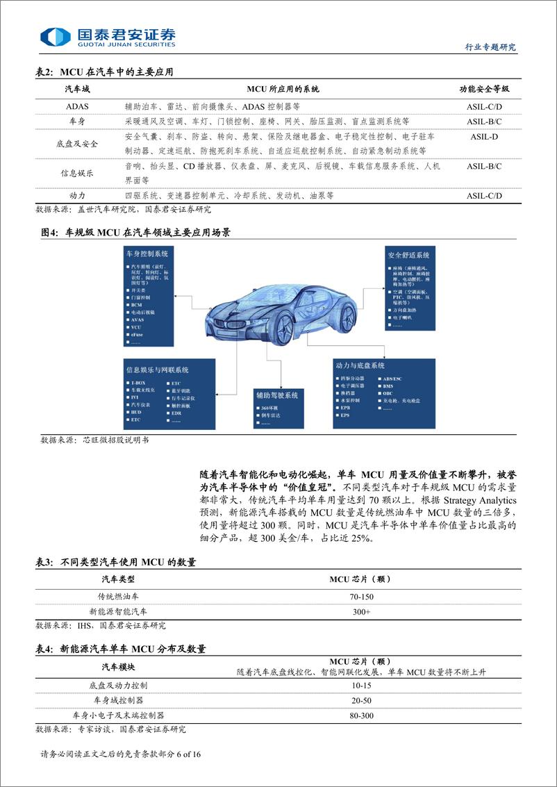 《汽车电子行业专题报告：车规MCU空间广阔，国内厂商加速布局-240822-国泰君安-16页》 - 第6页预览图