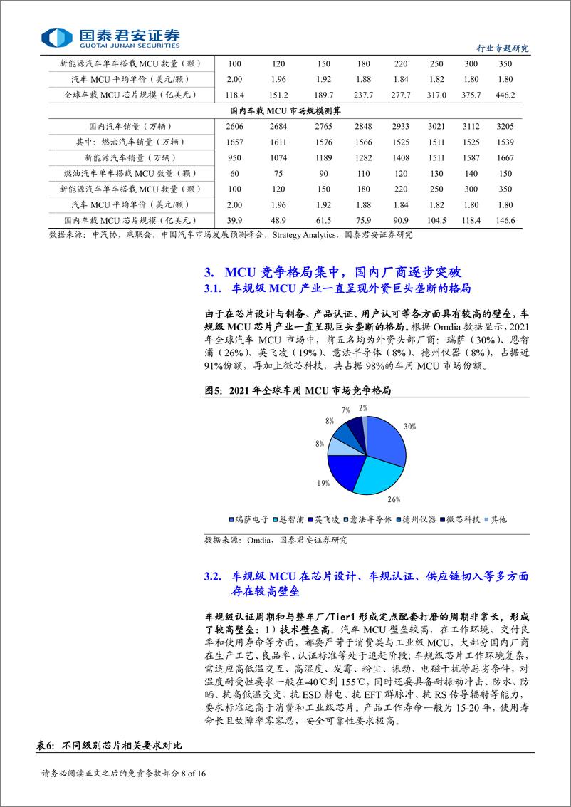 《汽车电子行业专题报告：车规MCU空间广阔，国内厂商加速布局-240822-国泰君安-16页》 - 第8页预览图