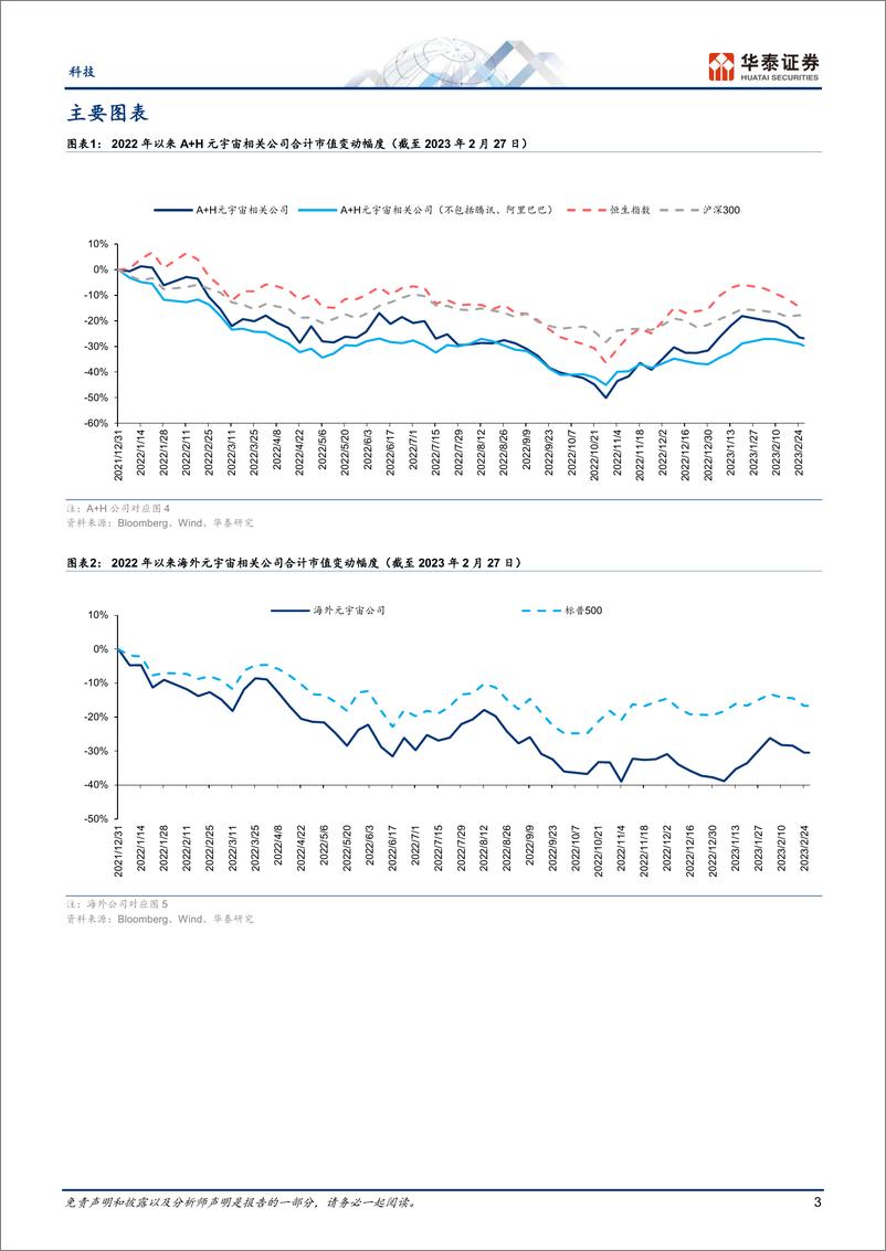 《科技行业专题研究：2月元宇宙，关注ChatGPT 苹果MR-20230227-华泰证券-28页》 - 第3页预览图