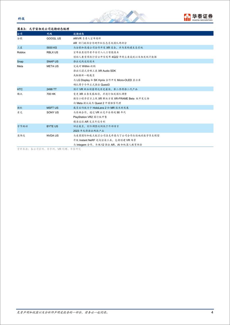 《科技行业专题研究：2月元宇宙，关注ChatGPT 苹果MR-20230227-华泰证券-28页》 - 第4页预览图