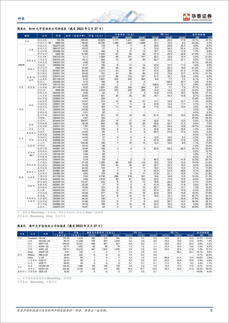 《科技行业专题研究：2月元宇宙，关注ChatGPT 苹果MR-20230227-华泰证券-28页》 - 第5页预览图