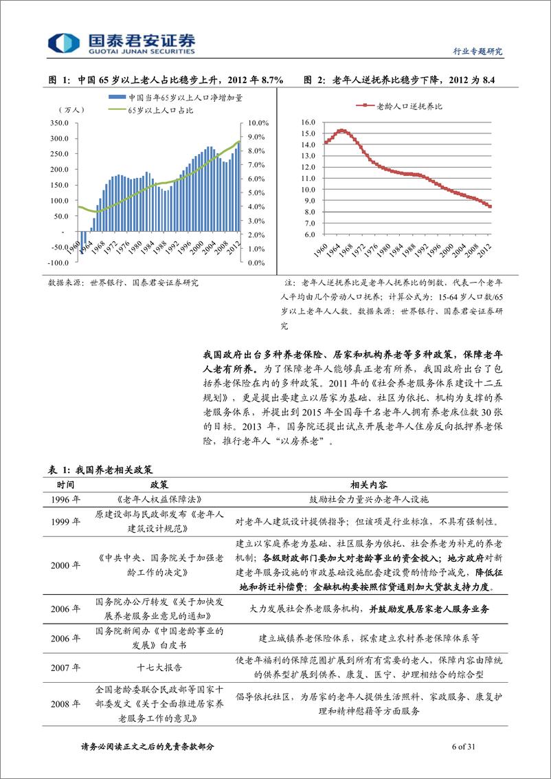 《国泰君安-房地产行业：养老地产市场以房养老影响微》 - 第6页预览图