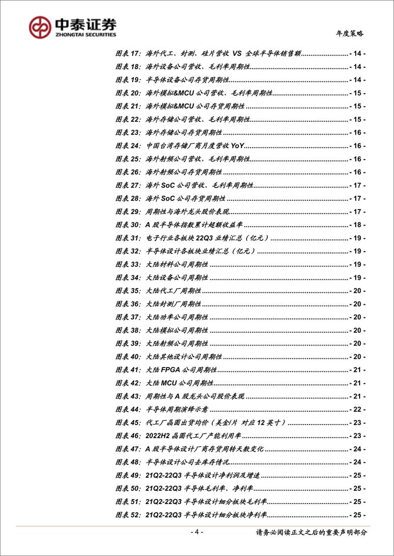 《电子行业2023年度策略：周期将见底，国产正当时-20221221-中泰证券-73页》 - 第5页预览图