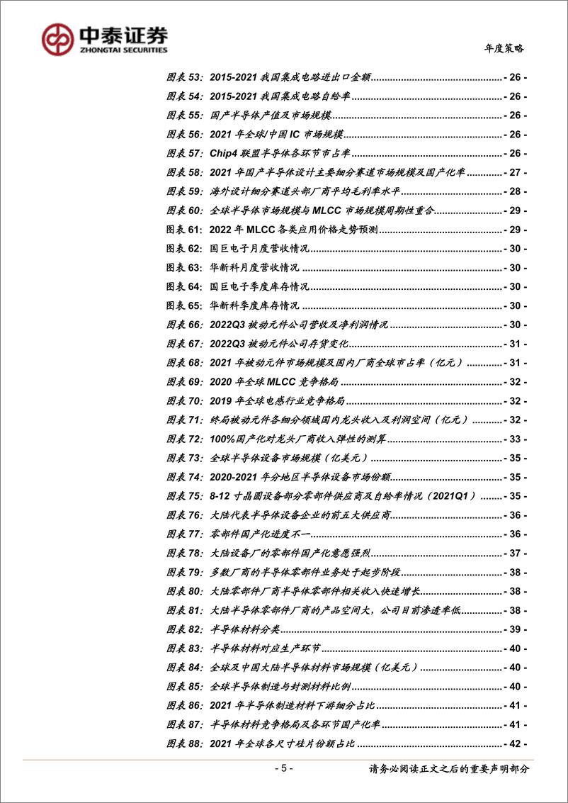 《电子行业2023年度策略：周期将见底，国产正当时-20221221-中泰证券-73页》 - 第6页预览图