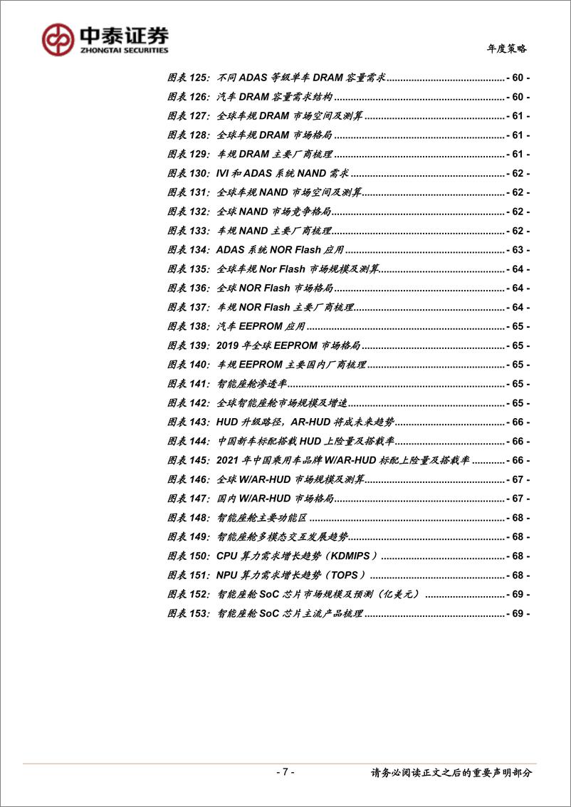 《电子行业2023年度策略：周期将见底，国产正当时-20221221-中泰证券-73页》 - 第8页预览图