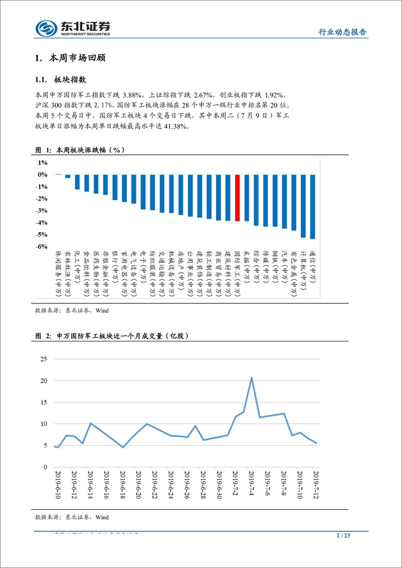 《国防军工行业动态报告：美国对台军售或将常态化，看好优质军工标的配置价值-20190714-东北证券-23页》 - 第3页预览图